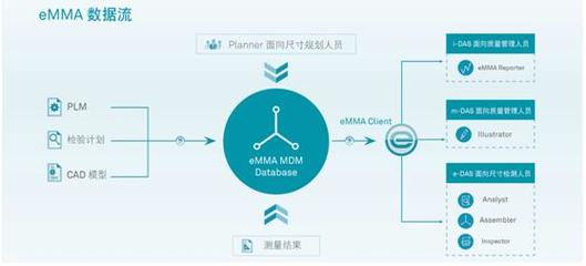 海克斯康智慧工廠方案亮相一汽大眾伙伴大會，引領供應鏈管理創新