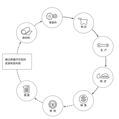 本田汽車如何重塑電動(dòng)化汽車供應(yīng)鏈
