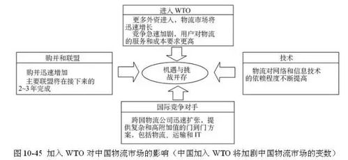 供應鏈專家薦新銳 SCMP認證專家眼中最火的供應鏈管理工具盤點